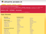 Zoznam miest Slovensko - aktuálne počasie predpoveď