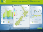 Energy Market Services - Electricity Market Overview
