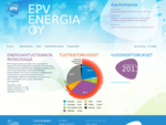 EPV Energia Oy