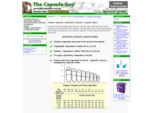 Empty Capsules | Gelatin Capsules | Vegetable Capsules | Capsule Fillers
