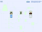 GEA Vertriebspartner GWA - Kühlanlagen, Kühltürme und Wärmeaustauscher aller Art