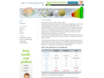 AlltOmValutahandel. se - Jämför valutahandlare och tillhandahåller gratis information om valutahande