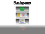 Flachgauer Papier und Buchhandlung GmbH