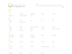 La sélection des meilleurs sites internet sur l'annuaire onuo.fr, pour les professionels et les ...